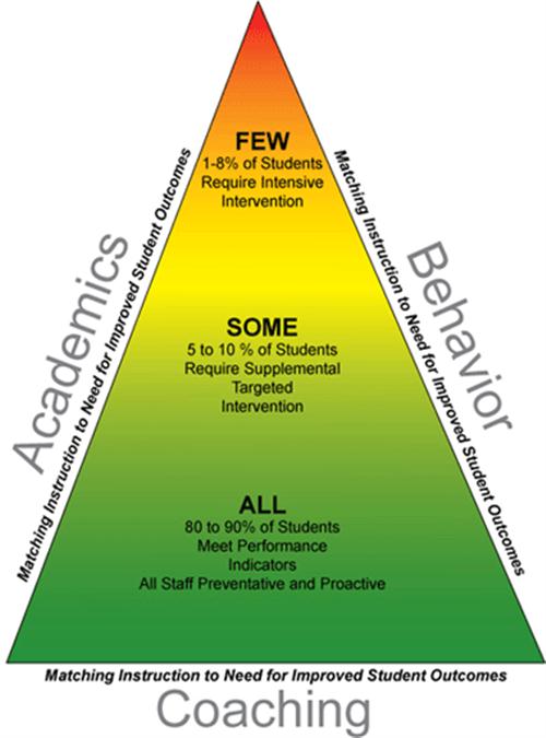 PBIS (Positive Behavior Interventions & Supports) - McKinley Elementary